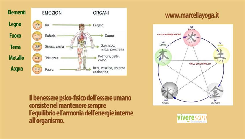 I cinque elementi naturali... I cinque elementi naturali...